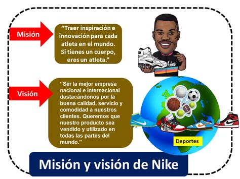 missie visie van nike|nike mission betekenis.